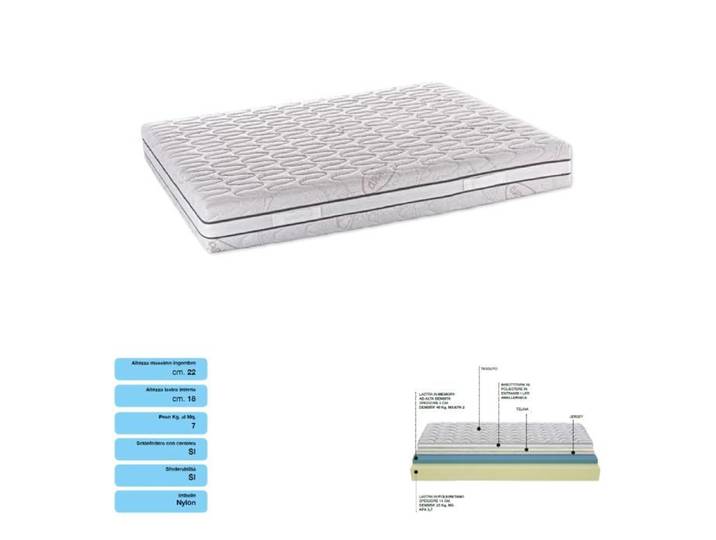 Matelas double MEMORY en tissu anti-acariens hypoallergénique 160x190 CM