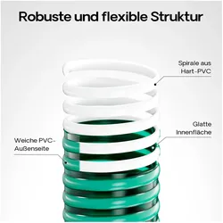 Wiltec, Gartenschlauch, 25m Saugschlauch Druckschlauch in 32mm (1 1/4") flexibel Spiralschlauch (25 m)