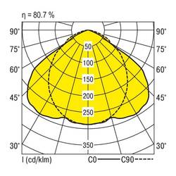 RIDI 650081 650081 Deckenleuchte LED 45 W Weiß