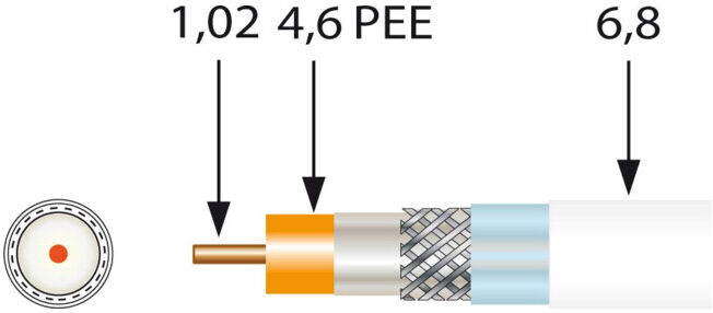 Televes Câble coaxial 1,0/4,6 mm, 3 fois blindé SK100plus Sp100 (413601)