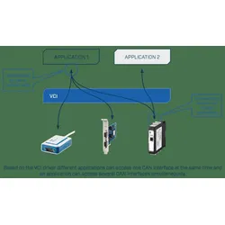 HMS Industrial USB-to-CAN Compact 1.01.0281.11001