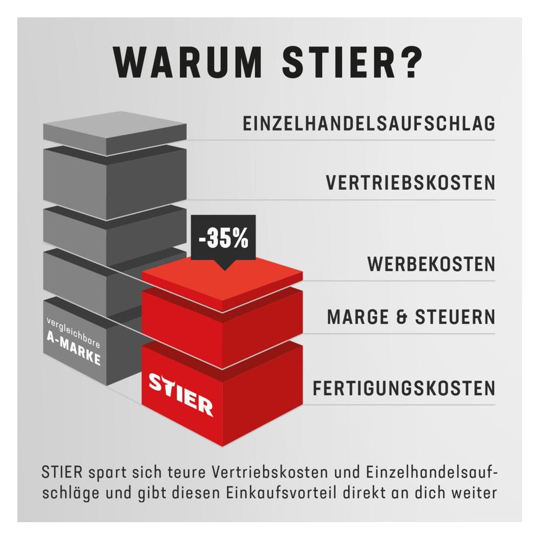 Stier Schublade klein für Schubladen-Unterschrank von Werkstatteinrichtung Basic (76736141)