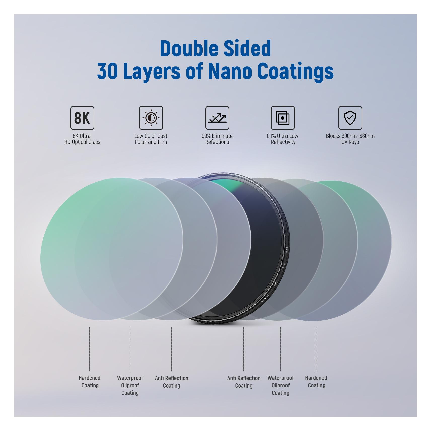 Neewer 77MM MRC HD CPL Filter (77 mm, Polarisationsfilter) (10100279)