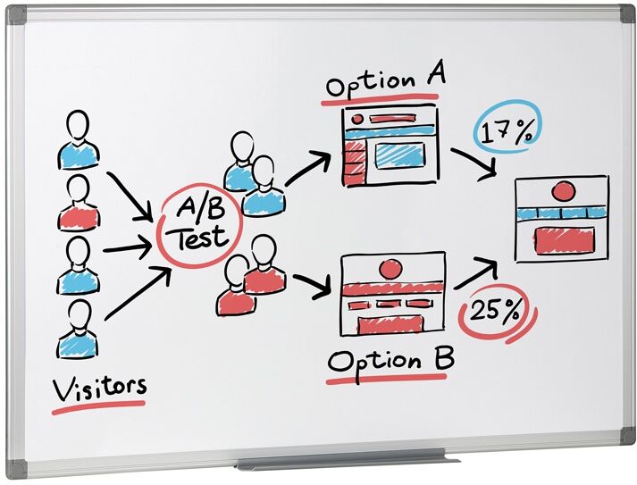 B2B Partner Whiteboard für die Wand, magnetisch, 1800 x 1200 mm