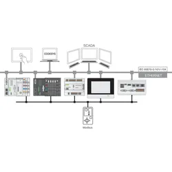 Wago 2759-290/211-1000 Runtime,IEC-60870-Slave,Einzellizenz 27592902111000