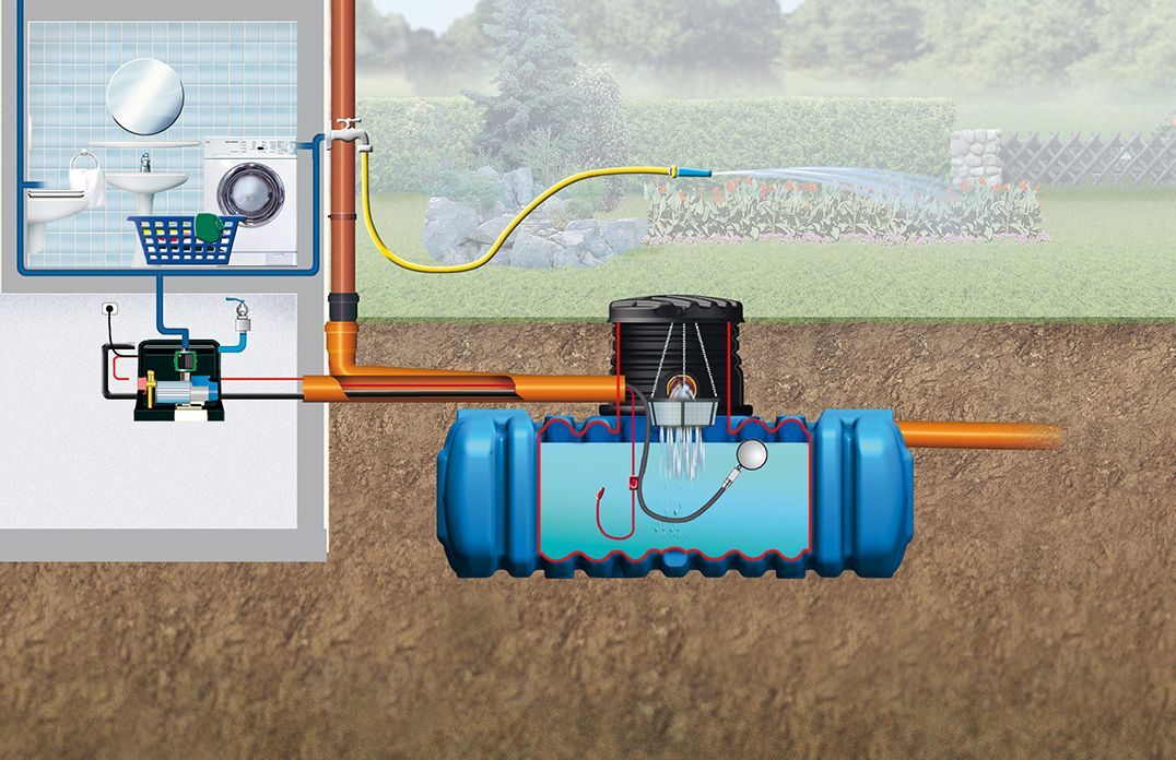4rain Flat L Flachtank-Paket 15000 L Haus-Premium, begehbar