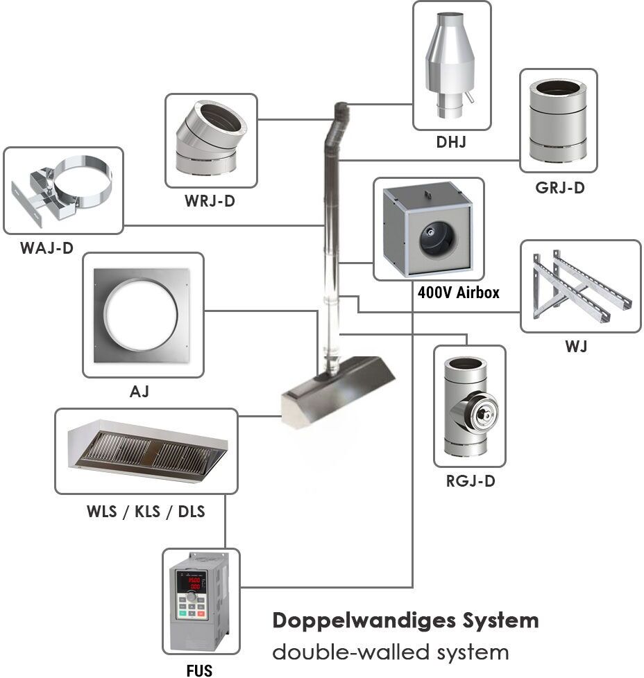 GGM Gastro Deflectorkap - RVS - Ø500mm