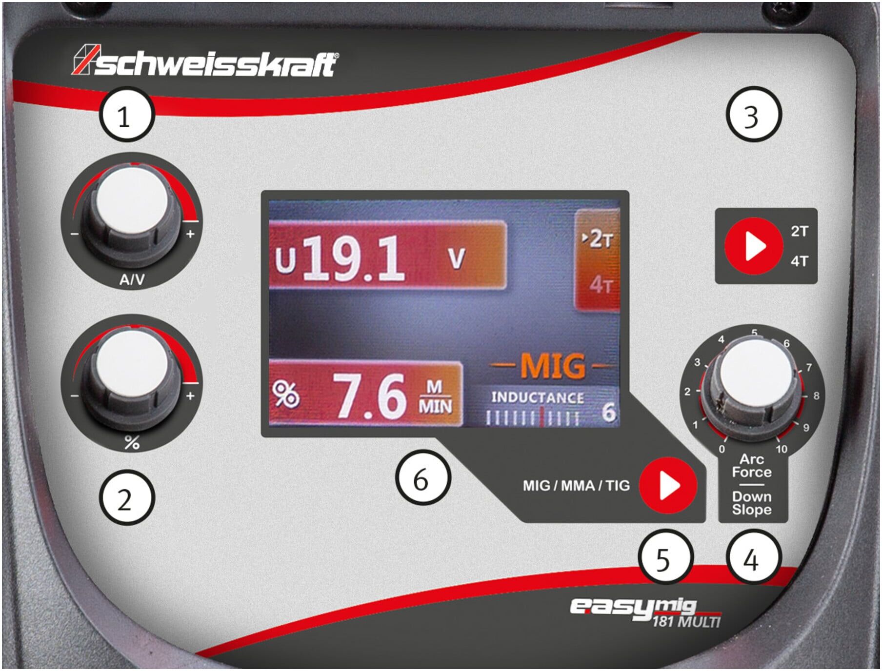 schweisskraft Multifunktionsinverter EASY-MIG 181 Multi Set (1071181SET)