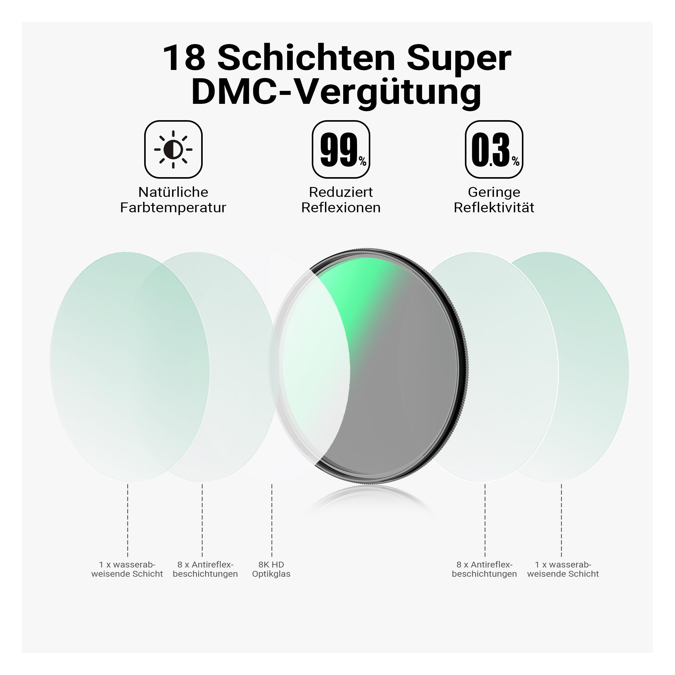 Walimex pro Polfilter Zirkular Slim Super DMC 82mm Polarisationsfilter CPL Foto (82 mm) (1023538)