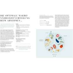 Eat what you need, Ratgeber von Anna Lippke