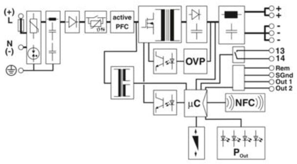Phoenix Contact Stromversorgung Ausgang: 24VDC/20A QUINT4-PS/1AC/24DC20 (2904602)