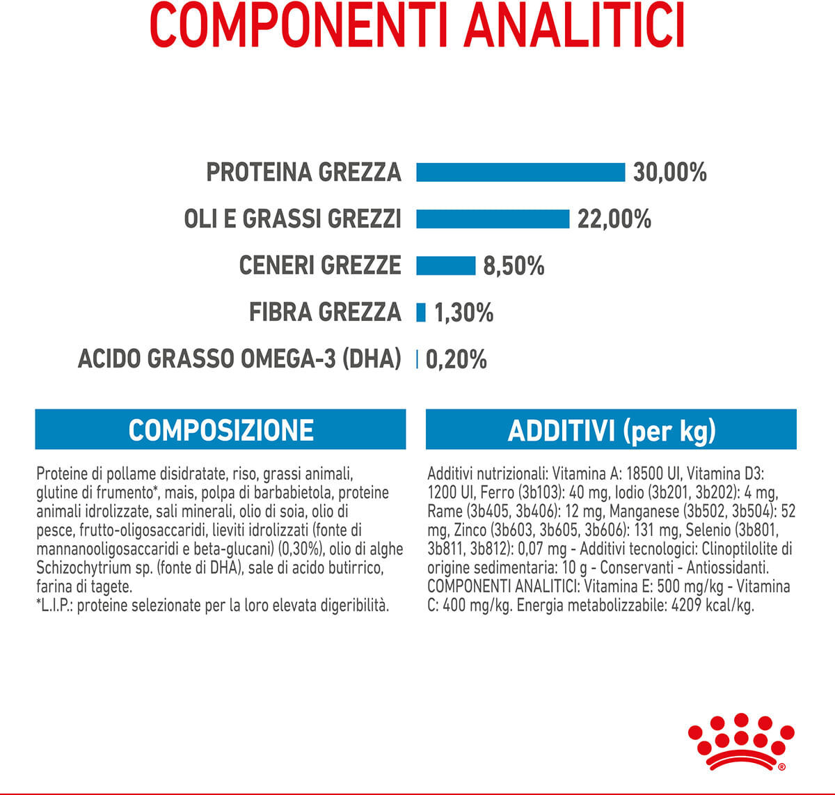 Royal Canin Mini Starter M&B Alimento completo per cagne di taglia piccola fino a 10 kg ed cuccioli in svezzamento fino a 2 mesi di età 1KG