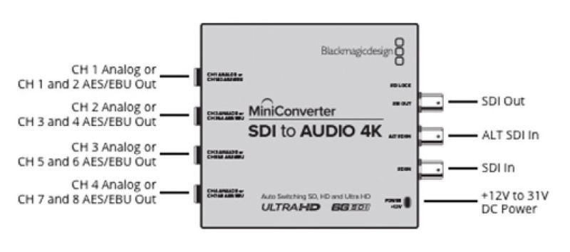 Blackmagic Design Mini Converter SDI - Audio 4K