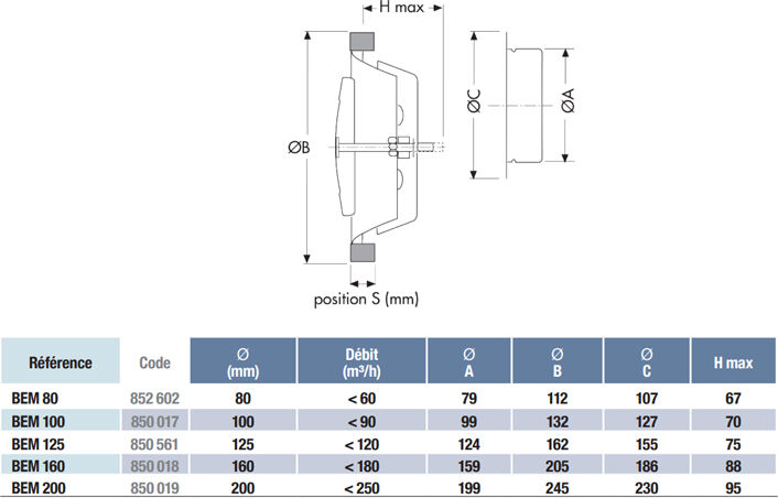 UNELVENT Bouche d'extraction et d'insufflation BEM métallique rond 100 mm réglable S&P 850017