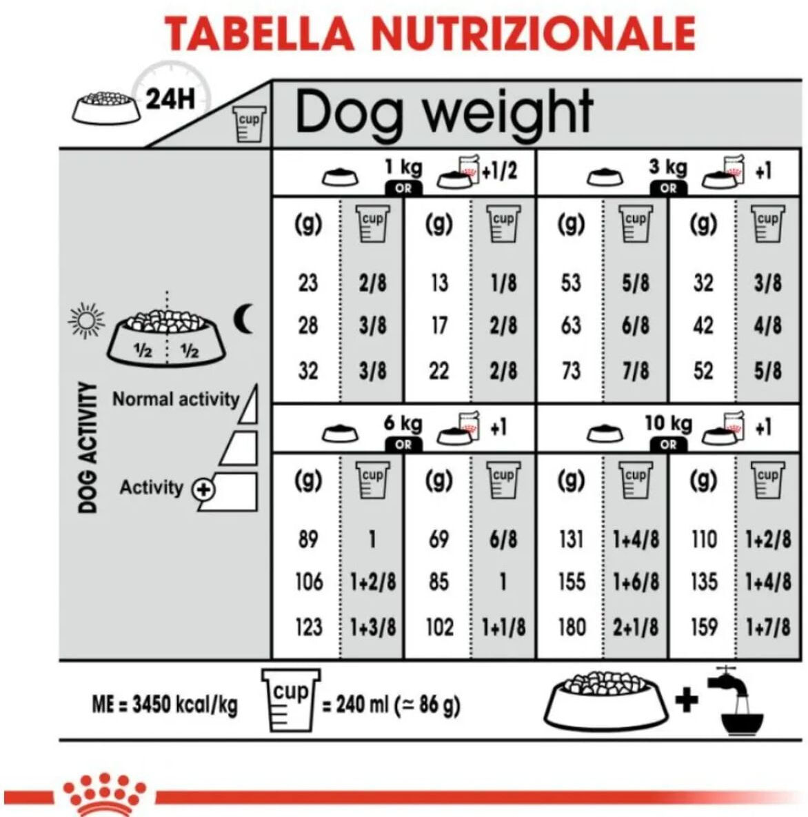 Royal Canin Mini Sterilised ROYAL DOG KG.8 MINI STERILISED