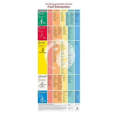 Plakat: Die Nahrungsmittel nach den Fünf Elementen, Sonstige von Barbara Temelie, Verlag Eugen Ulmer, 978-3-8186-2583-2