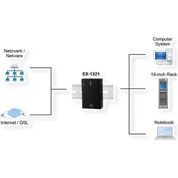 Exsys EX-1321 LAN USB3.0-Adapter (USB, USB 3.0, USB-C 3.2 Gen 1, RJ45 (1x)), Netzwerk Adapter, Schwarz