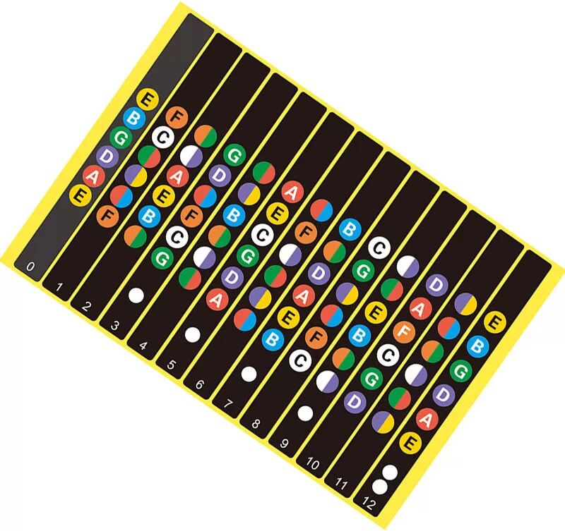 INF Sticker zum Gitarrelernen