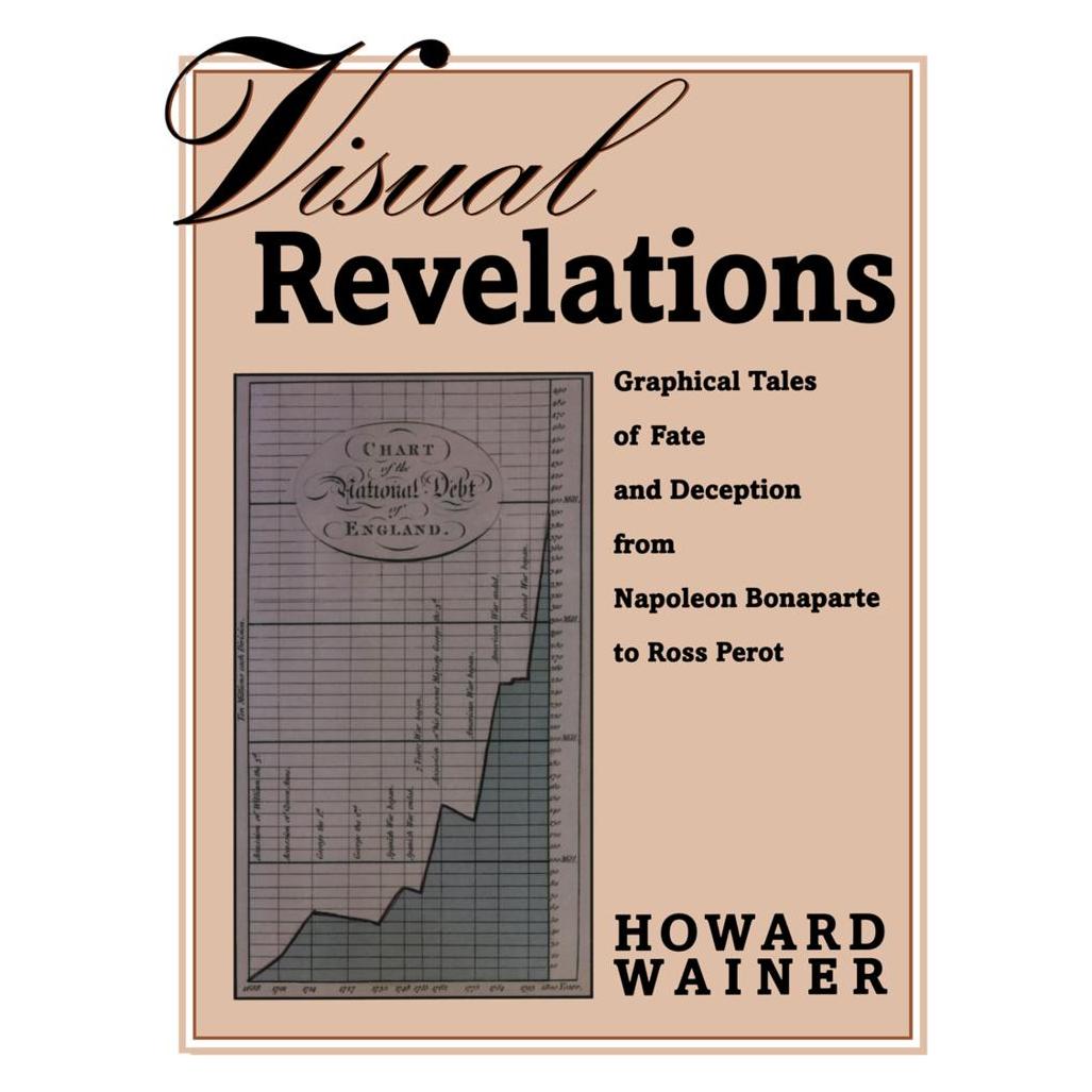 Springer Visual Revelations (Englisch, Softcover, Howard Wainer) (55492050)