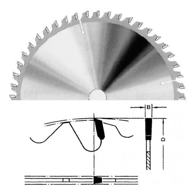 Güde - HM-Sägeblatt 500X30 X3,6 MM 40 Z (1818)