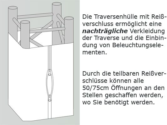 SweetPRO TC4 100W Truss Cover, 1m, Reißverschluss