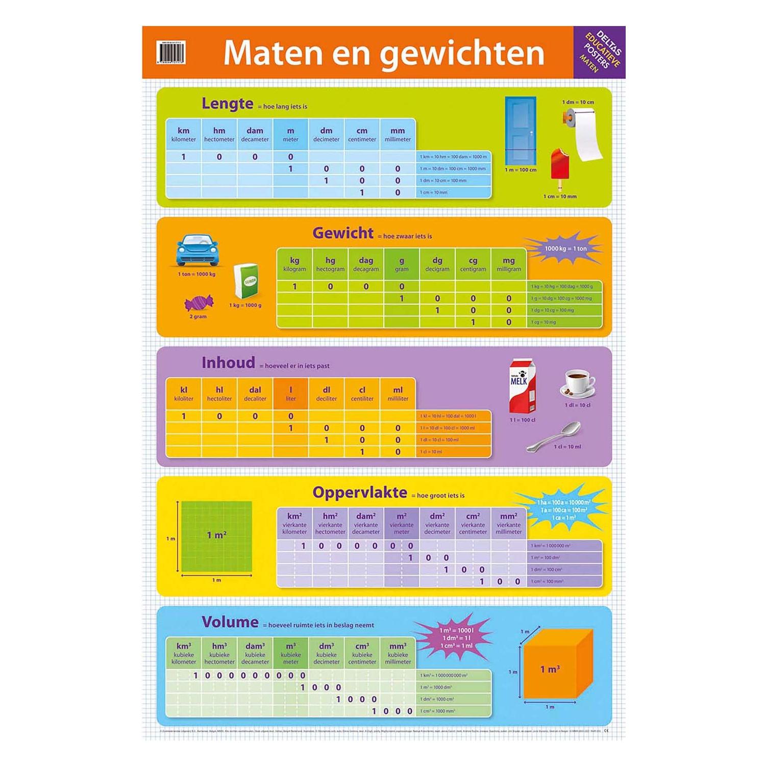 Deltas Lehrplakate - Gewichte und Masse (Niederländisch) (77203099)