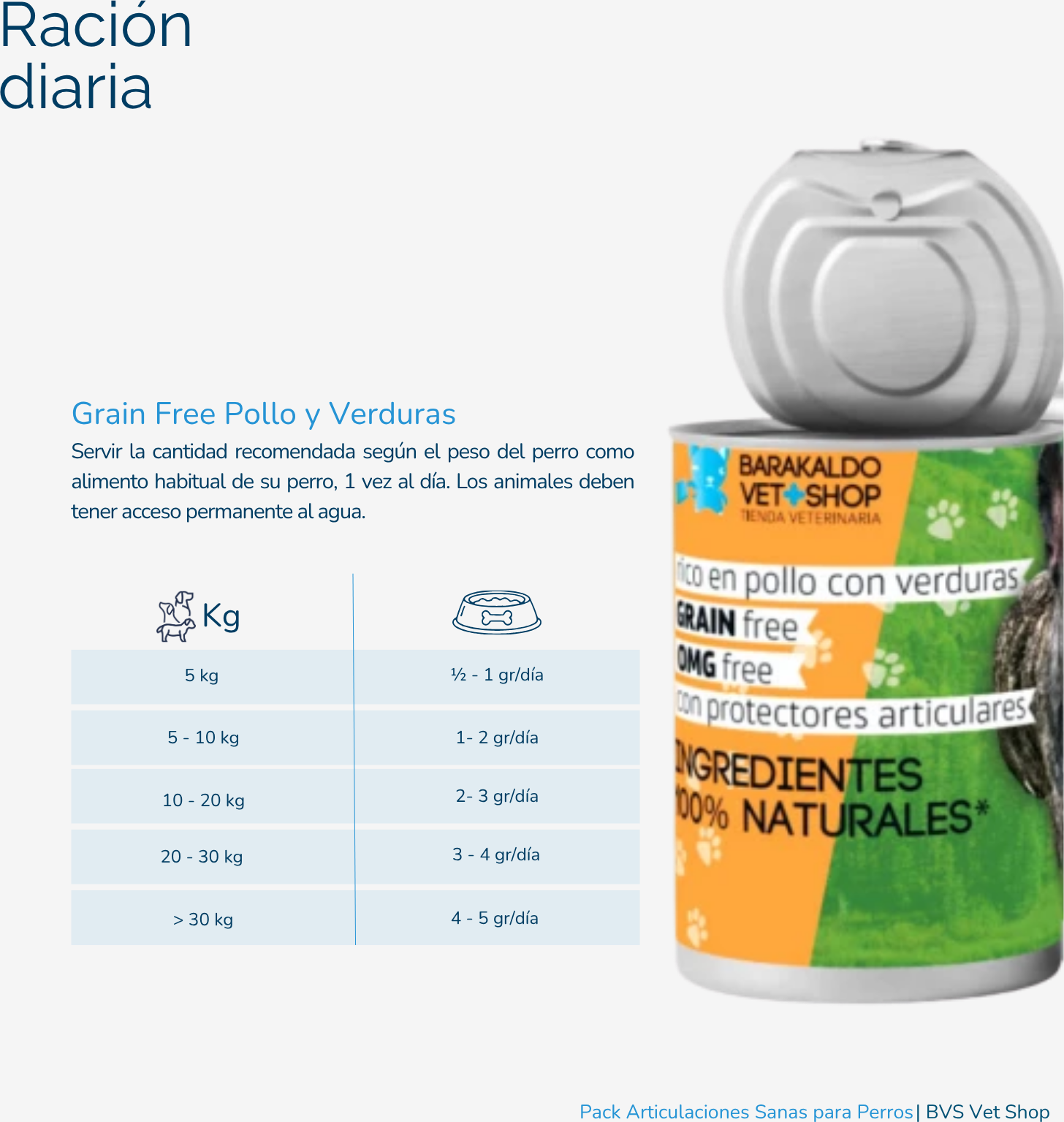 Pack Articulaciones Sanas para Perros 6 unidades