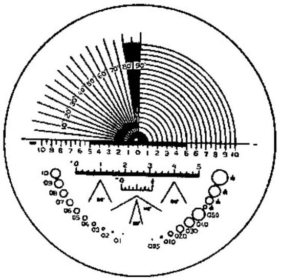 ESCHENBACH Échelle de précision type C (115203)