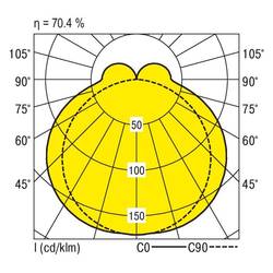 RIDI 0450064SI 0450064SI Deckenleuchte LED 64 W Silber