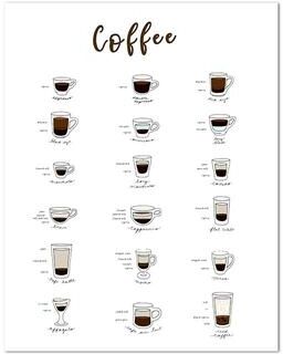 Inspire Essentials Coffee Guide Wall Art Barista Chart Canvas Cafe Kitchen Decor 6 20x25 Cm No Frame
