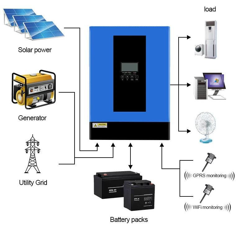 Selius Zonne-omvormer en Solar Hybride Omvormer met WiFi Monitor en MPPT