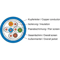 Telegärtner Datenkabel Kat.7 blau AMJ1000-4P-Dca-T500