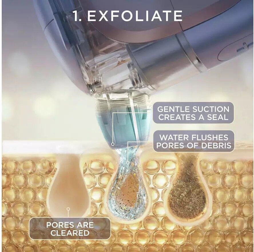 Shark FacialPro Glow + DePuffi At Home Facial - Spa Blue