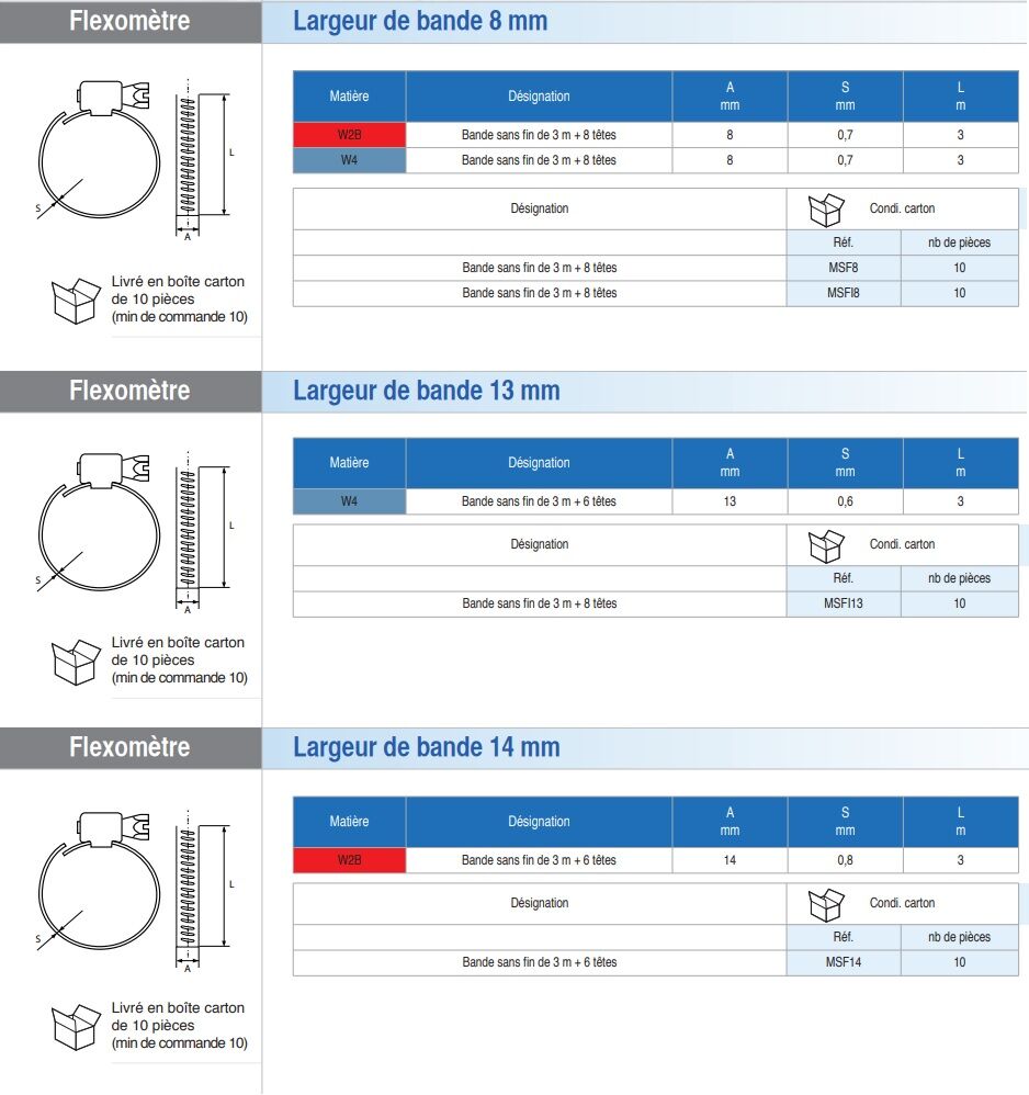 Bande sans fin acier largeur 14 mm 3 mètres + 6 têtes SERFLEX MSF14
