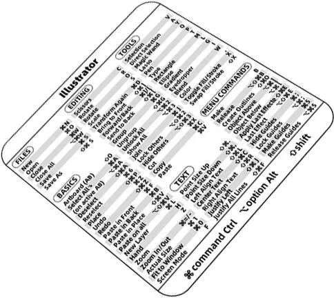 INF AI Shortcut Tastaturaufkleber für Macbook