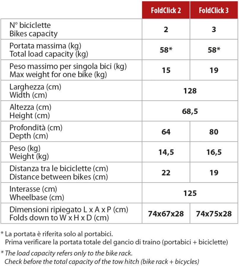 Yakima P/BICI "FOLDCLICK 2" DA GANCIO DI TRAINO (2 BICI)