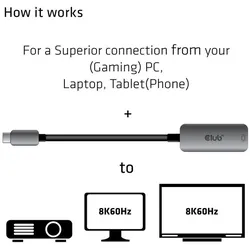 CLUB 3D aktives USB-C auf DisplayPort 1.4 Adapterkabel, 22cm