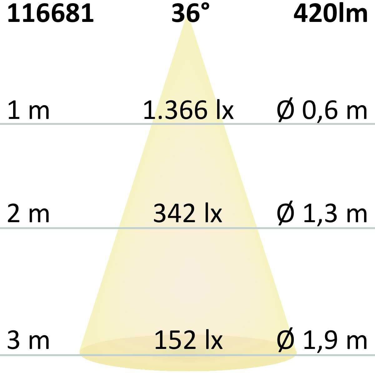 Isoled Led Modul Sys-Gu10, Rund, 5w, Cri90, 3000k, Dimmbar (Exkl. Cover, Exkl. Einbaurahmen)