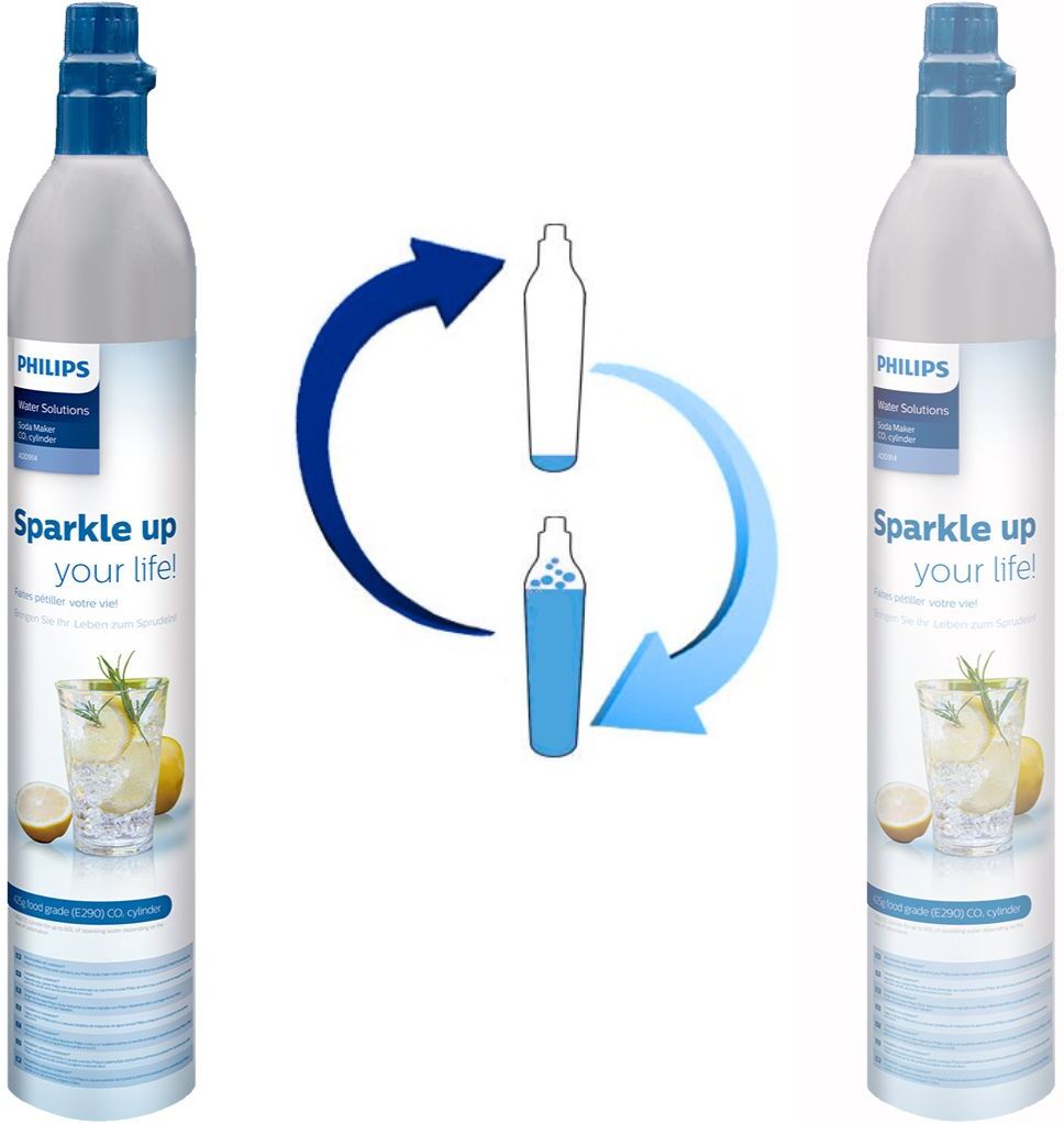 Servizio Ricarica Bombola Co2 Da 450gr A Domicilio Philips Per: H2o Soda Stream