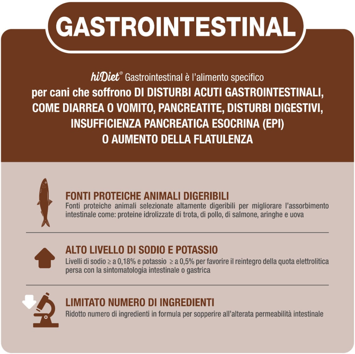 Hi Diet Dog Gastrointestinal Medium Large Breeds 8KG