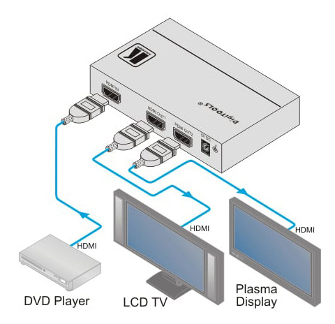 Kramer VM-2Hxl Distribution Amplifier