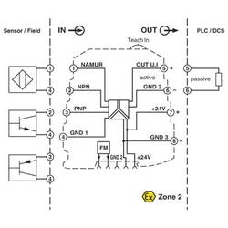 Phoenix Contact Serie 3RS7025 Signalwandler 30V dc, 9.6 V dc, Frequenz 0.002 Hz to 20 kHz EIN / Strom/Spannung 2902832