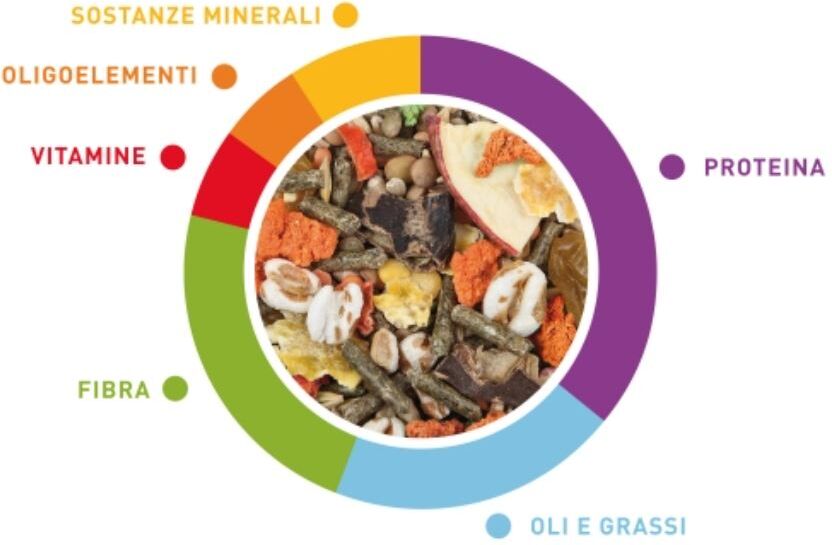 Padovan Grandmix Cavie 850G