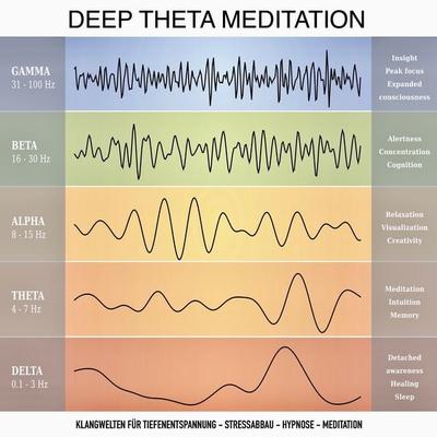 Deep Theta Meditation: Einzigartige Klangwelten für Tiefenentspannung - Stressabbau - Hypnose - Meditation - Heilung - Yella A. Deeken, Audio,