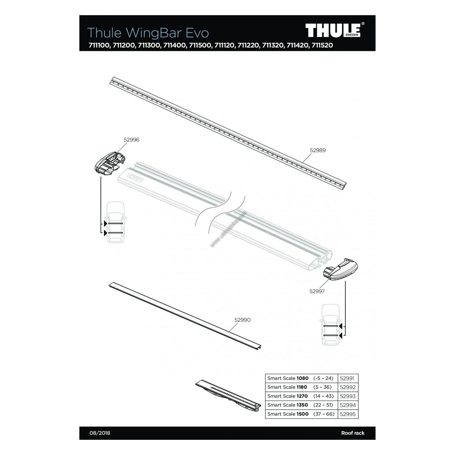 Thule Lower cover strip (52990)