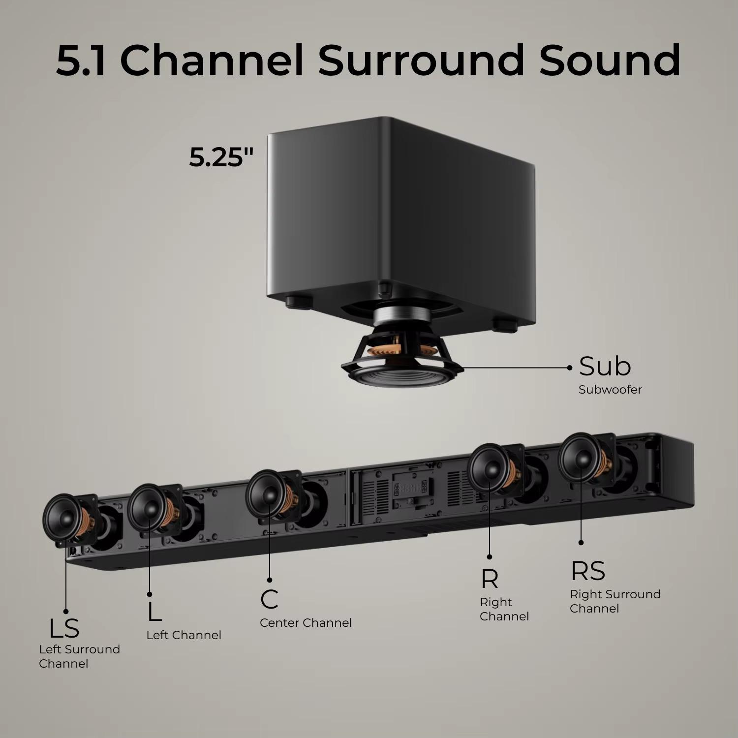 Soundbar - Heimkinosystem - 340 W - 5.1-Kanalton - Dolby Atmos - HDMI - Kabelgebundener 13,3-cm-Subwoofer - App-Steuerung
