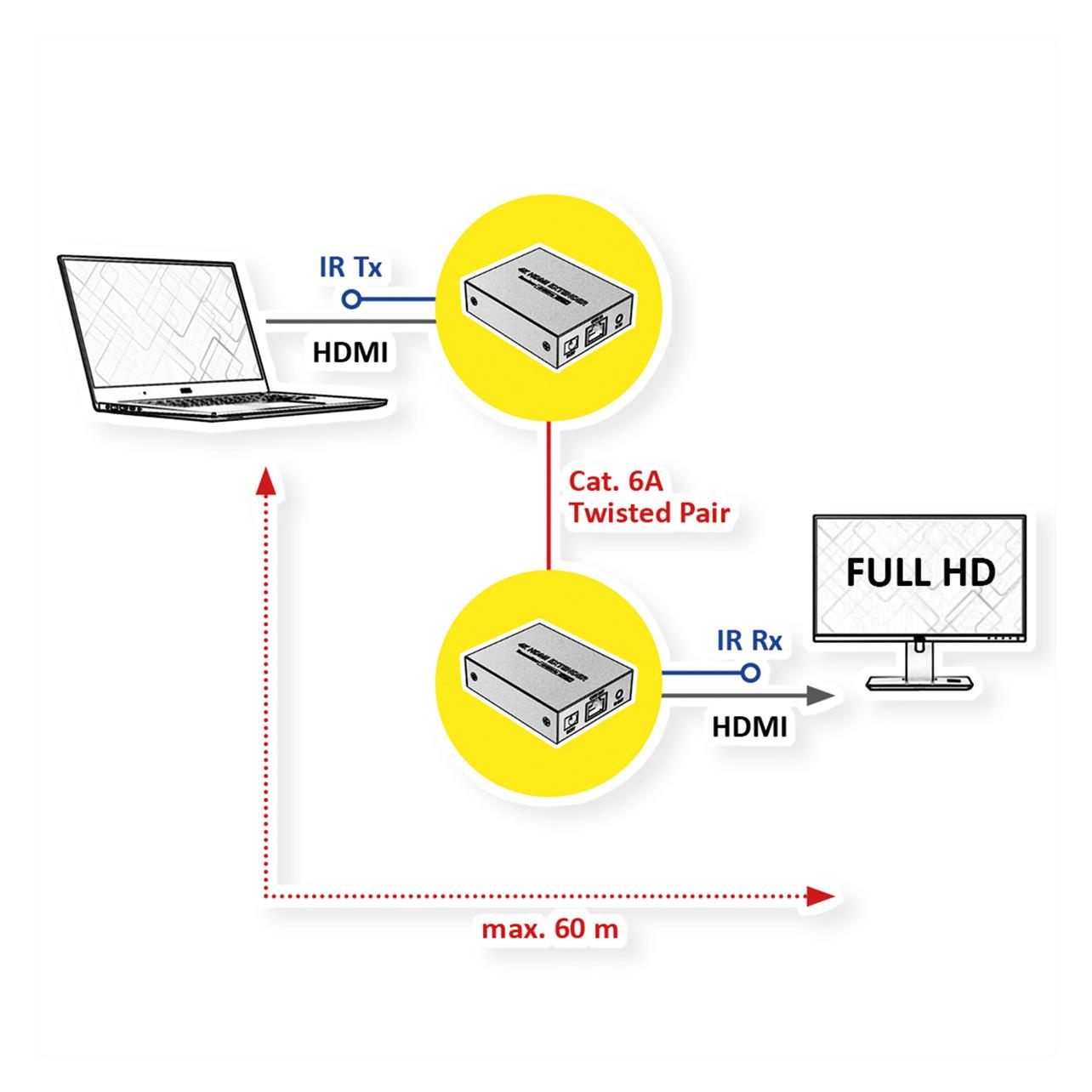 Value HDMI Extender via Cat5e/6 60m (60 m) (14.99.3569)