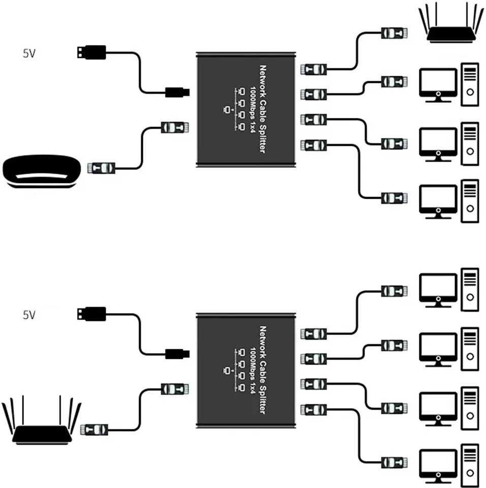 INF RJ45 Gigabit Netzwerk Splitter - 2/3/4 Port Ethernet LAN Adapter - Schwarz