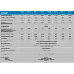 Victron Orion-Tr 48/24-16A (380W) - 0% MwST. (Angebot gemäß §12 USt Gesetz.)