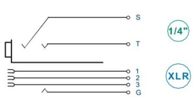 Neutrik NCJ5 FI-S